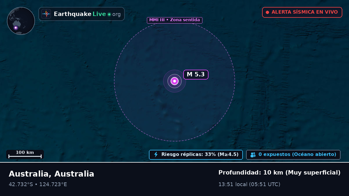 Océano Índico (Australia)