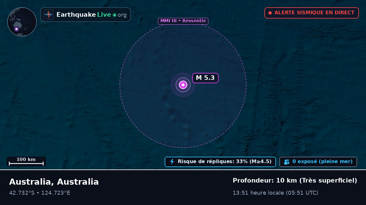 Océan Indien (Australia)