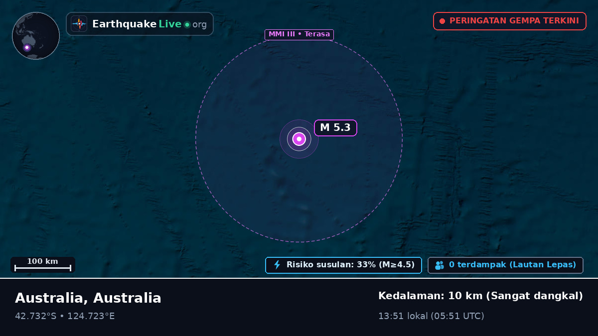Samudra Hindia (Australia)