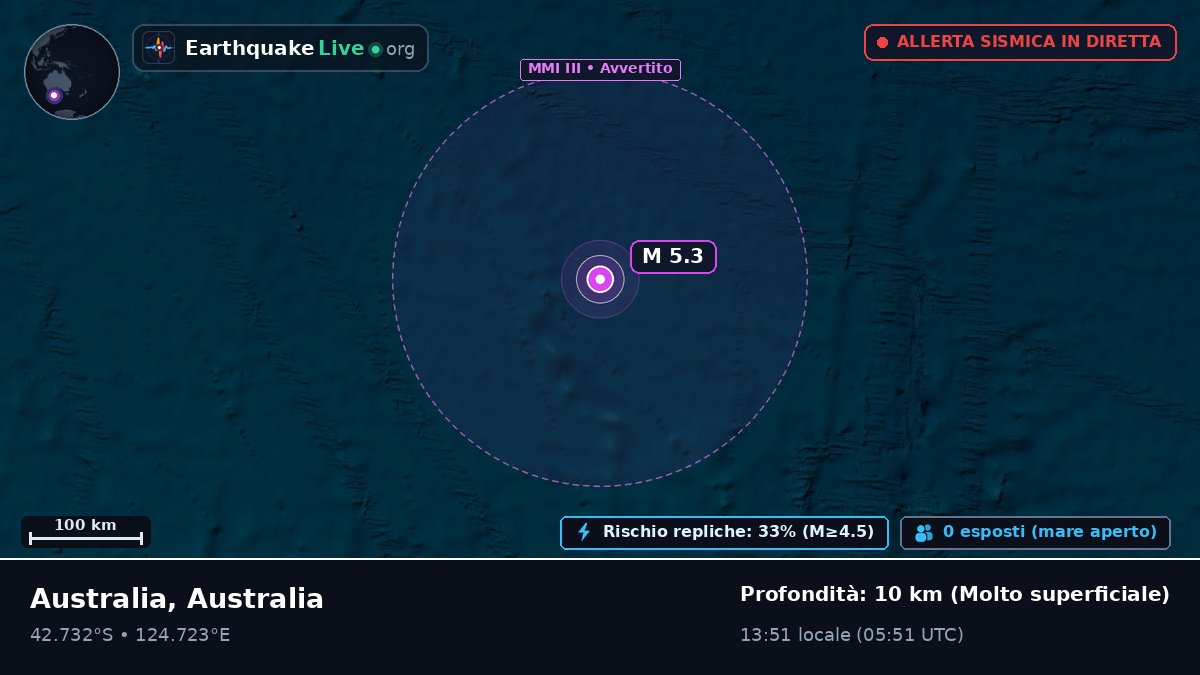 Oceano Indiano (Australia)