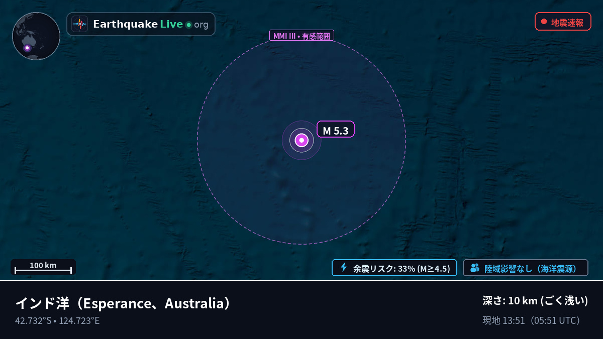 インド洋 (Australia)