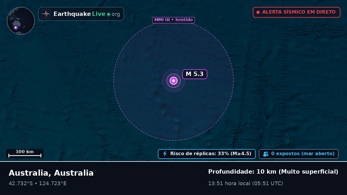 Oceano Índico (Australia)