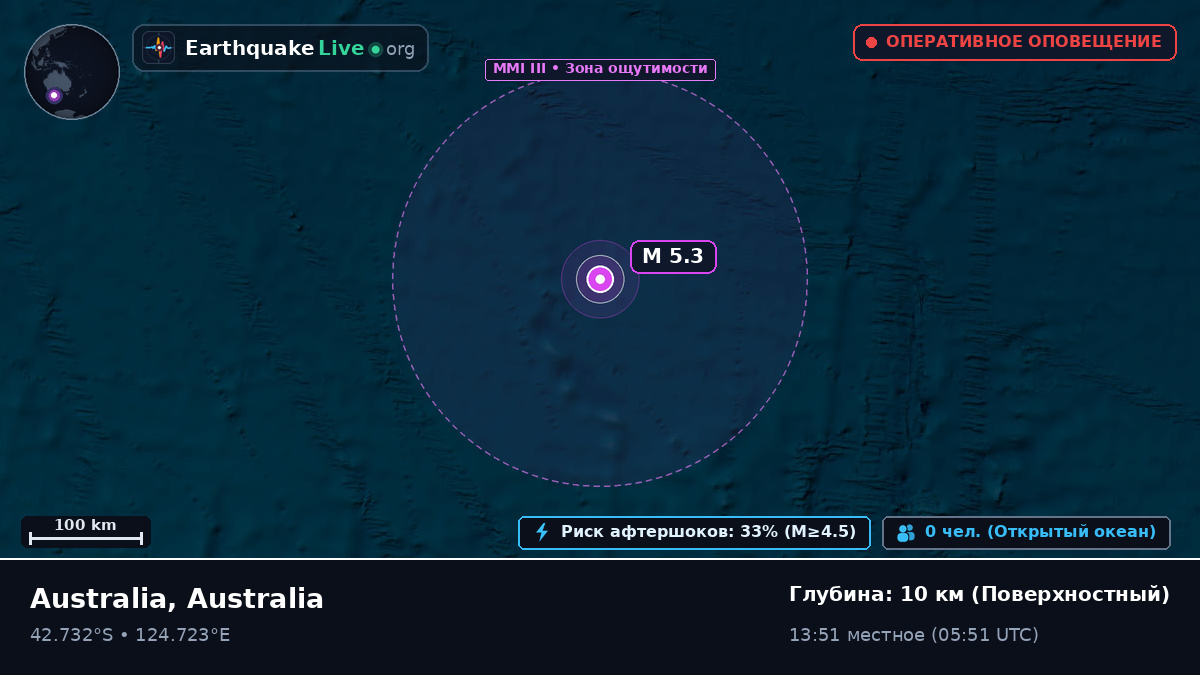 Индийский океан (Australia)