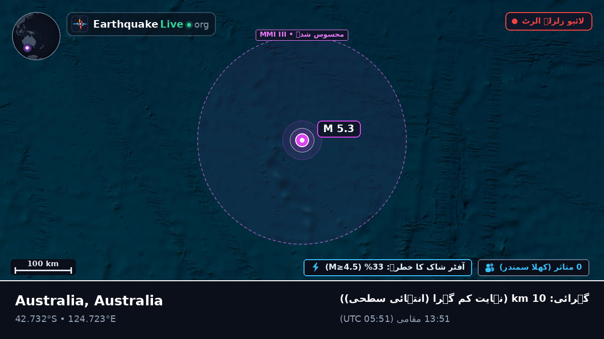 بحر ہند (Australia)
