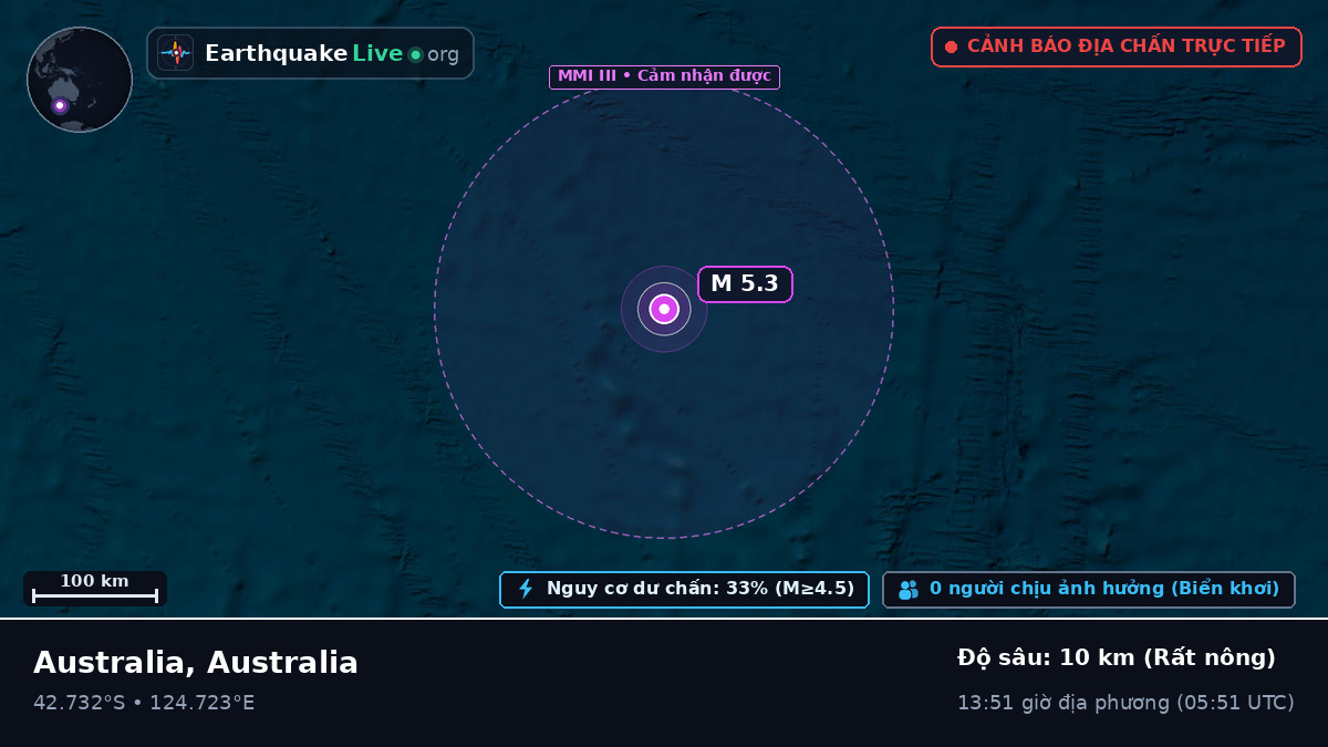Ấn Độ Dương (Australia)