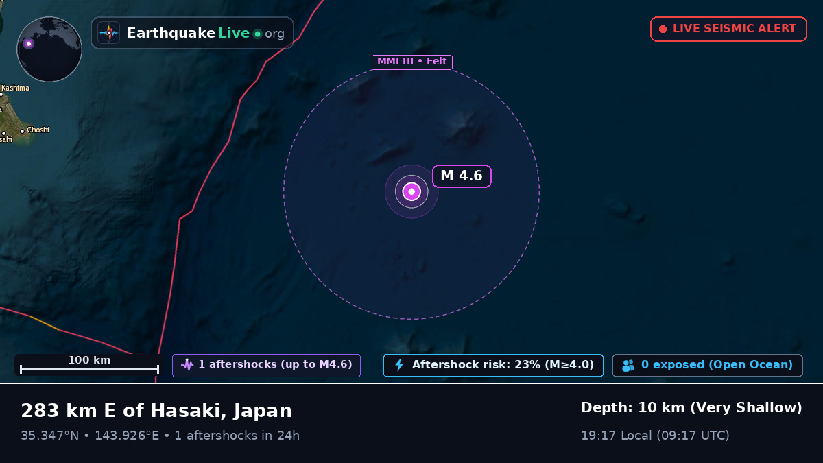 North Pacific Ocean (Japan)