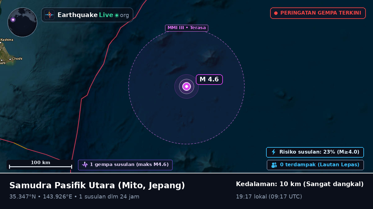 Samudra Pasifik Utara (Jepang)