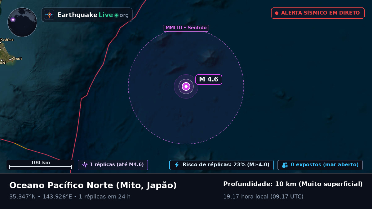 Oceano Pacífico Norte (Japão)