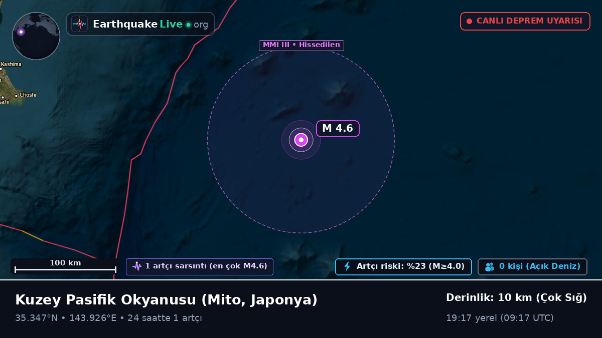 Kuzey Pasifik Okyanusu (Japonya)