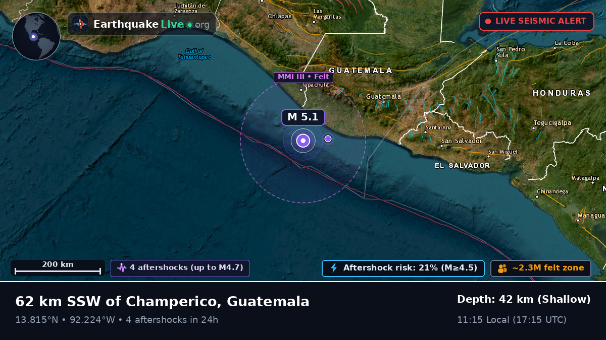 Off the coast of Retalhuleu, Guatemala