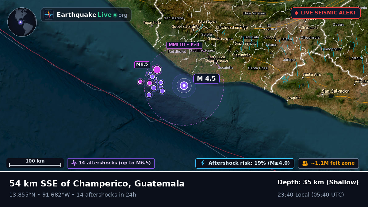 Off the coast of Retalhuleu, Guatemala