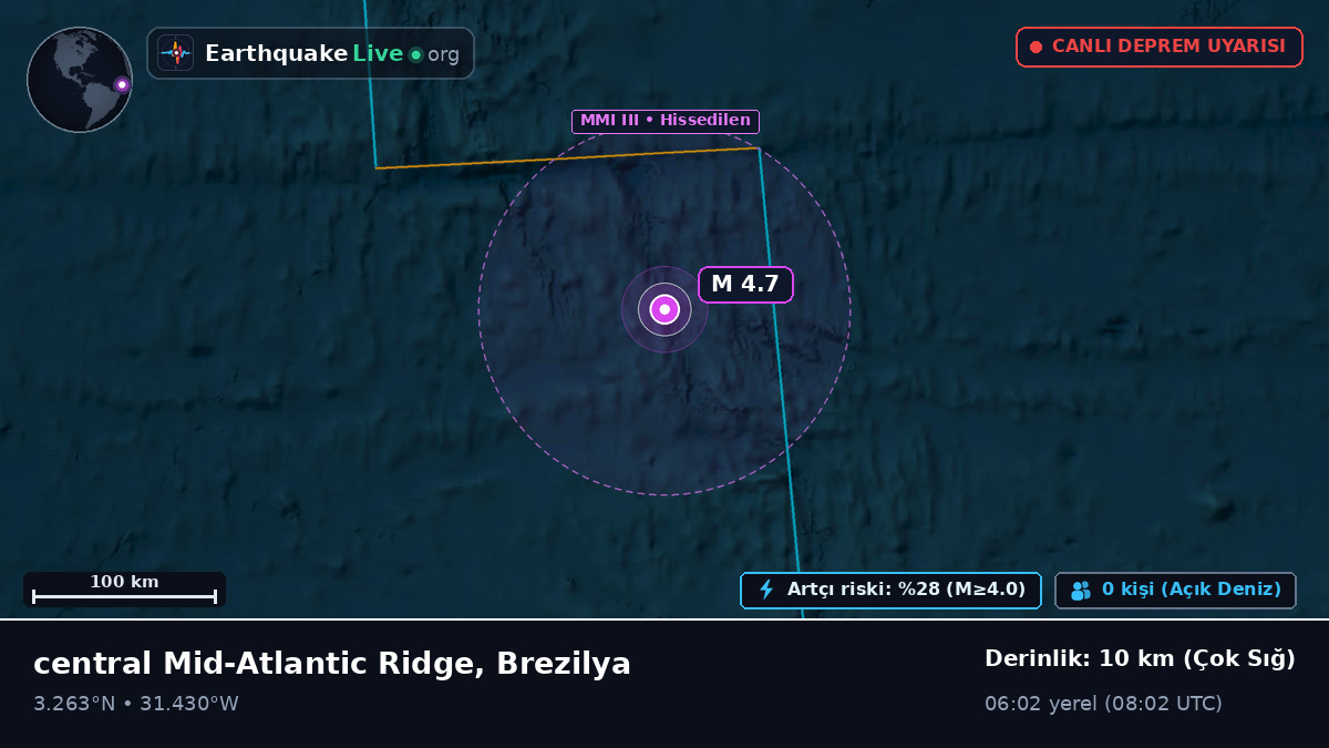 Kuzey Atlantik Okyanusu (Brezilya)