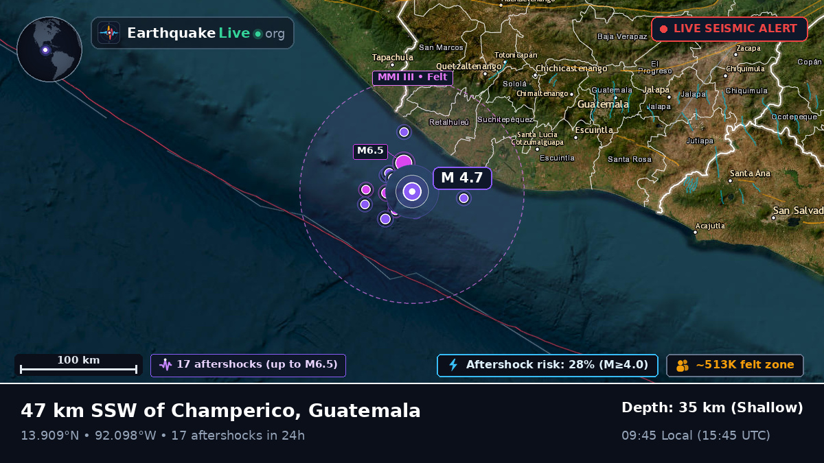 Off the coast of Retalhuleu, Guatemala