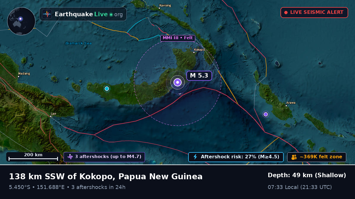 East New Britain, Papua New Guinea