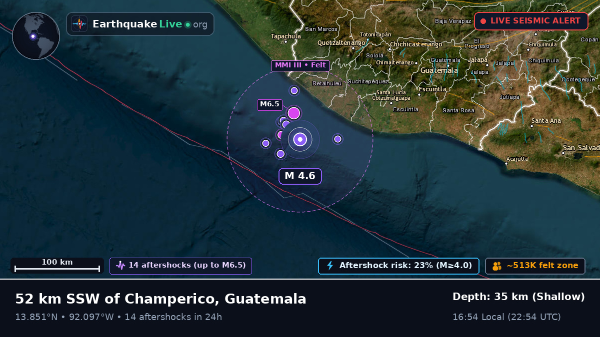 Off the coast of Retalhuleu, Guatemala