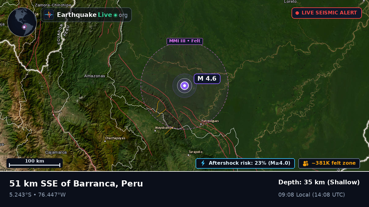 San Martín, Peru