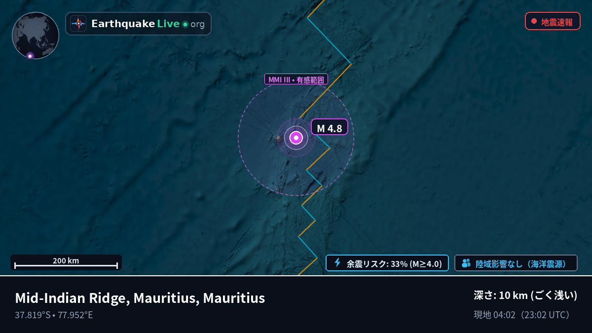 インド洋 (Mauritius)
