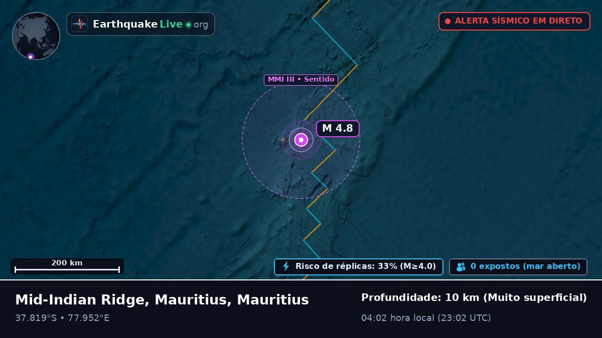 Oceano Índico (Mauritius)
