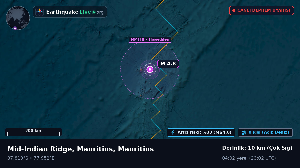 Hint Okyanusu (Mauritius)