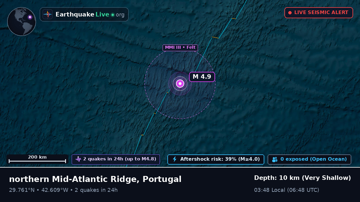 North Atlantic Ocean (Portugal)