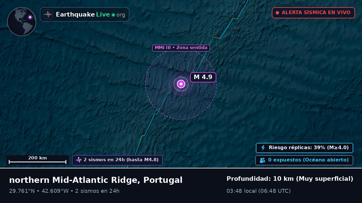 Océano Atlántico Norte (Portugal)