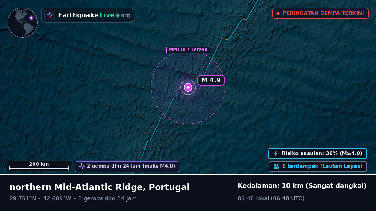 Samudra Atlantik Utara (Portugal)
