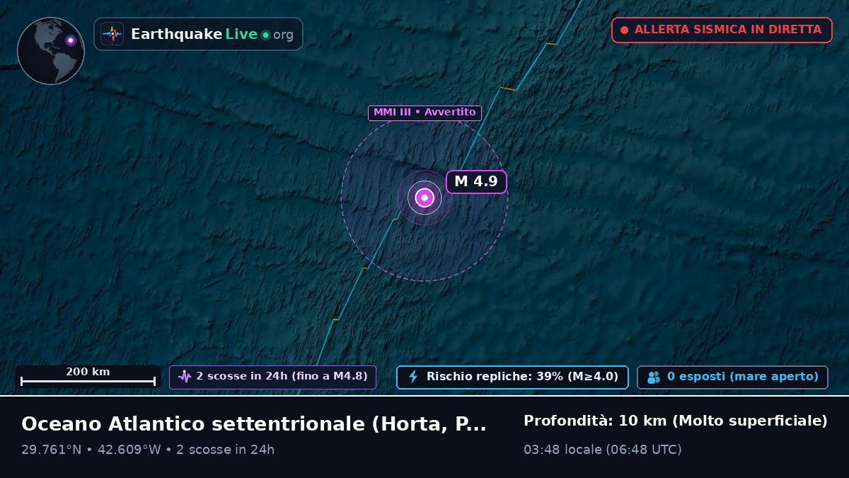 Oceano Atlantico settentrionale (Portogallo)