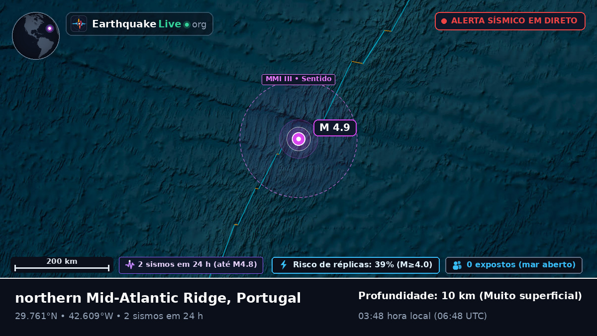 Oceano Atlântico Norte (Portugal)