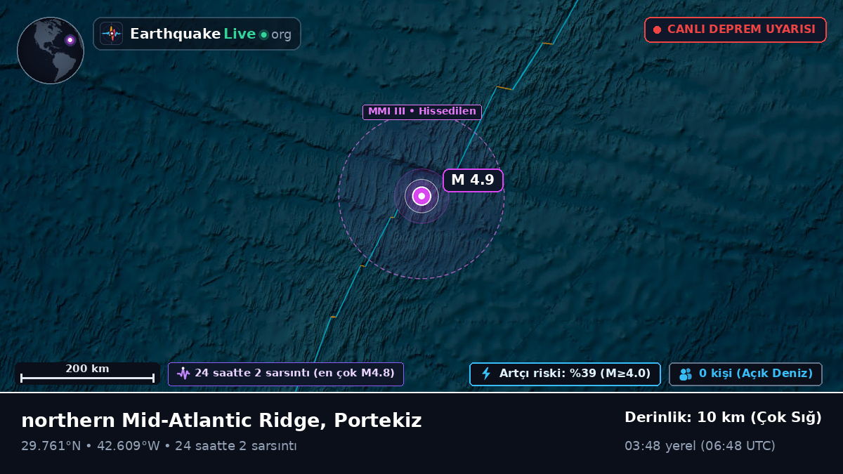 Kuzey Atlantik Okyanusu (Portekiz)