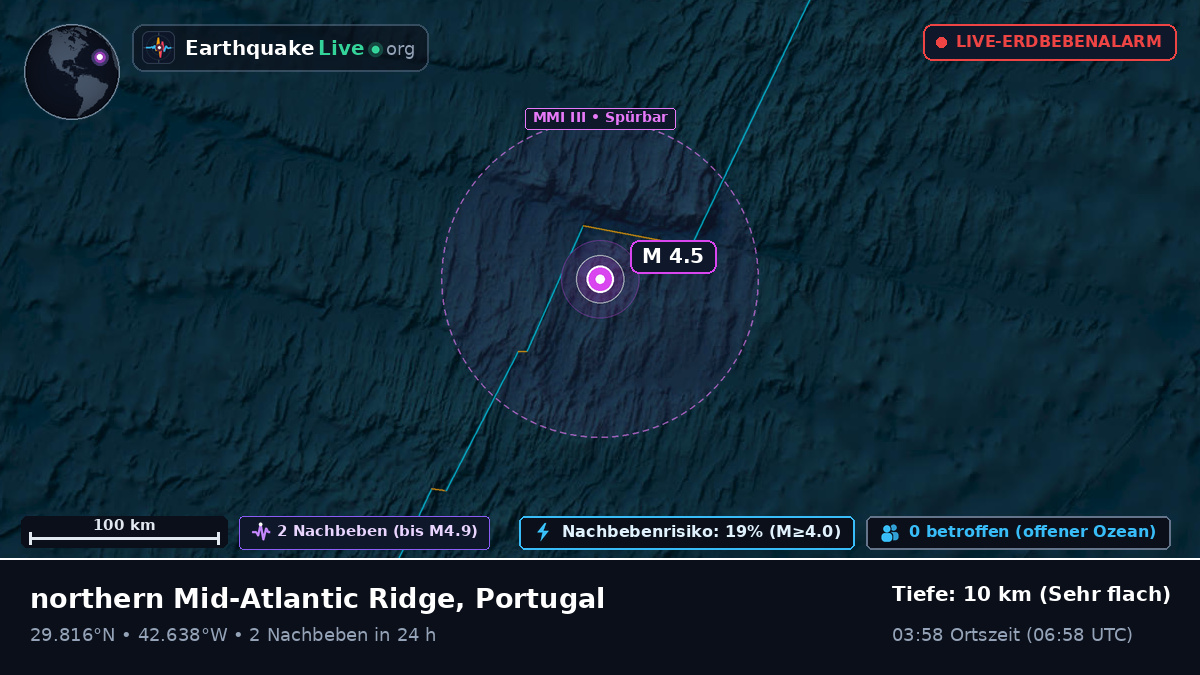 Nordatlantik (Portugal)