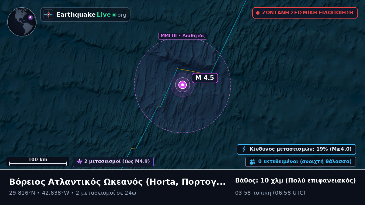 Βόρειος Ατλαντικός Ωκεανός (Πορτογαλία)