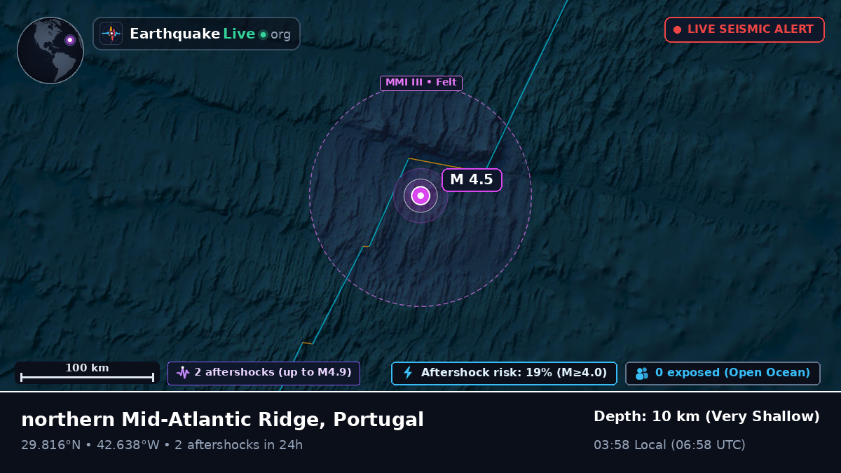 North Atlantic Ocean (Portugal)