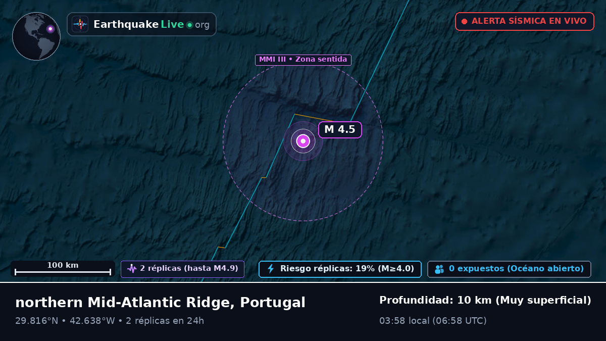 Océano Atlántico Norte (Portugal)