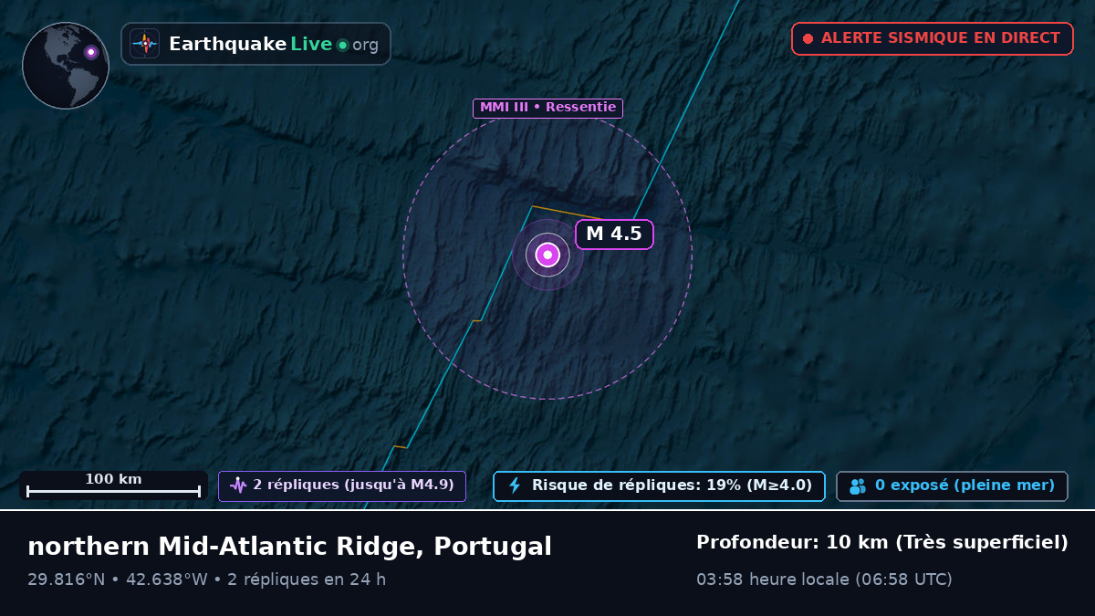 Océan Atlantique Nord (Portugal)