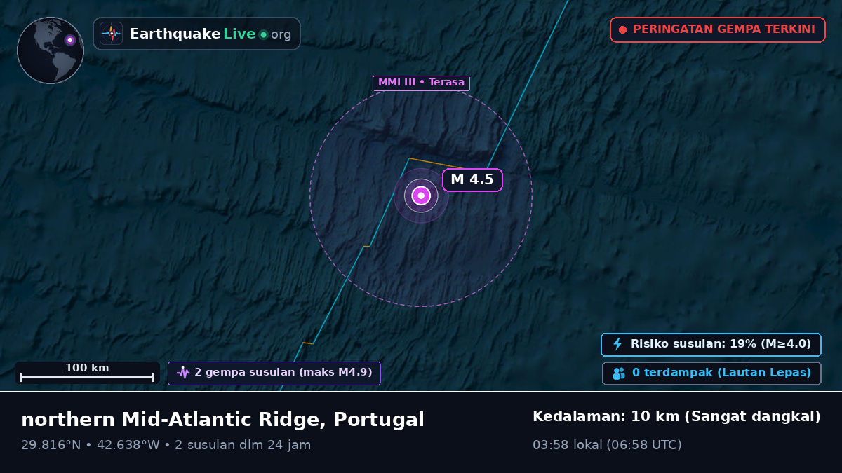 Samudra Atlantik Utara (Portugal)