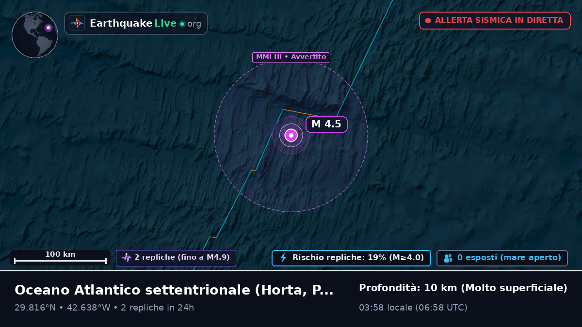 Oceano Atlantico settentrionale (Portogallo)