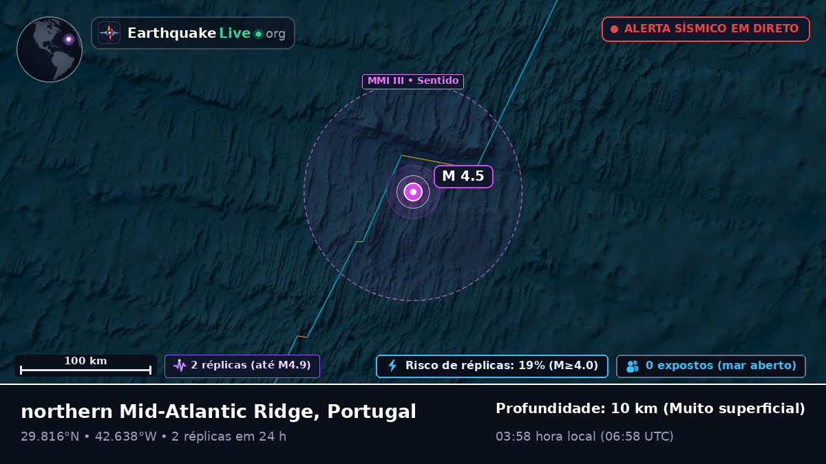 Oceano Atlântico Norte (Portugal)