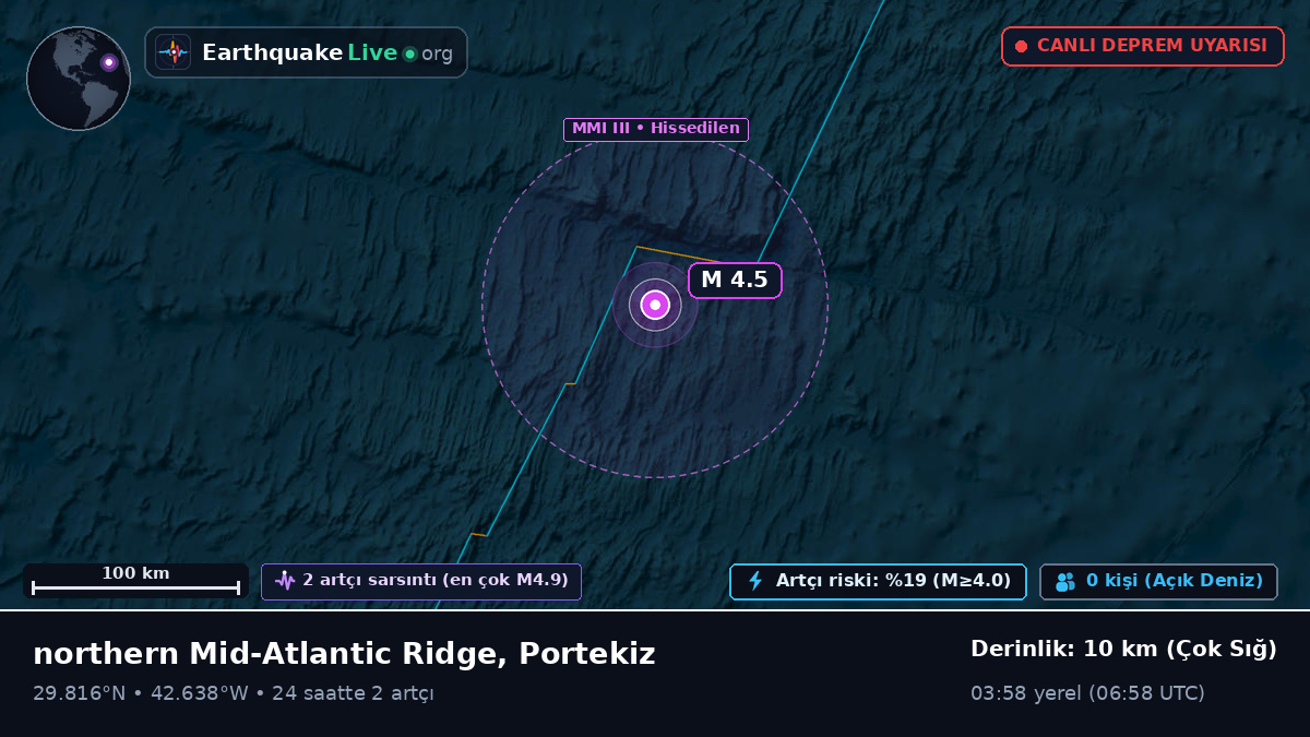 Kuzey Atlantik Okyanusu (Portekiz)