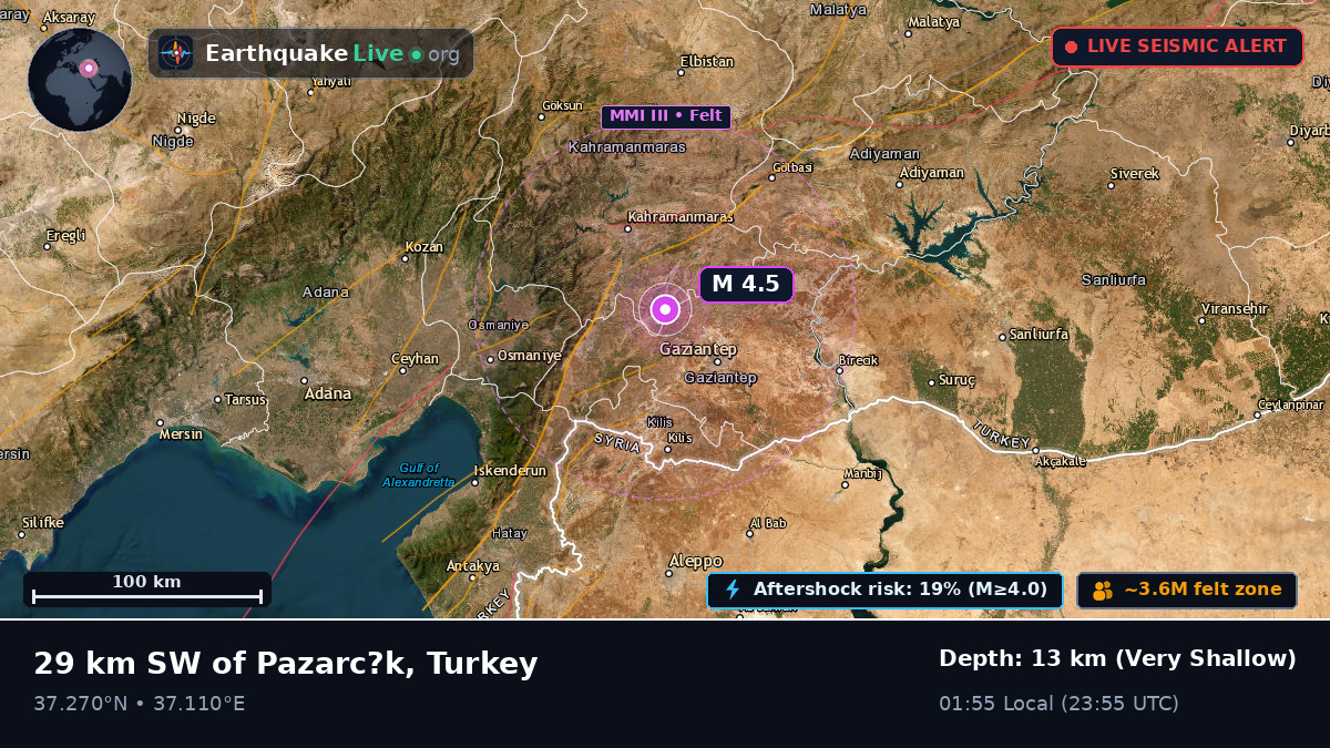 Gaziantep, Turkey