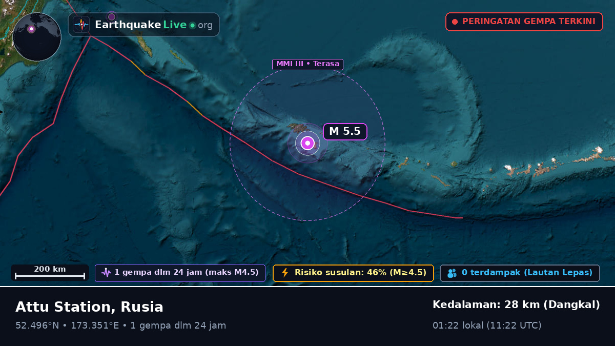 Laut Bering (Rusia)