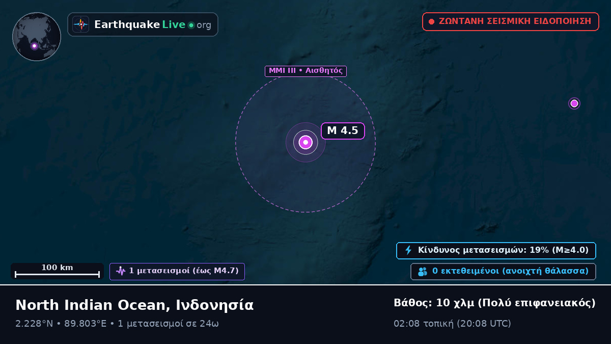 Ινδικός Ωκεανός (Ινδονησία)