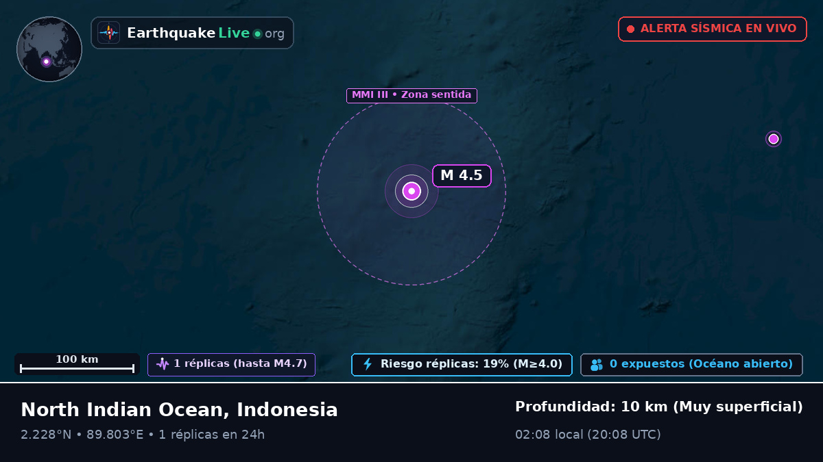 Océano Índico (Indonesia)