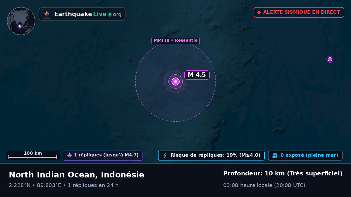 Océan Indien (Indonésie)