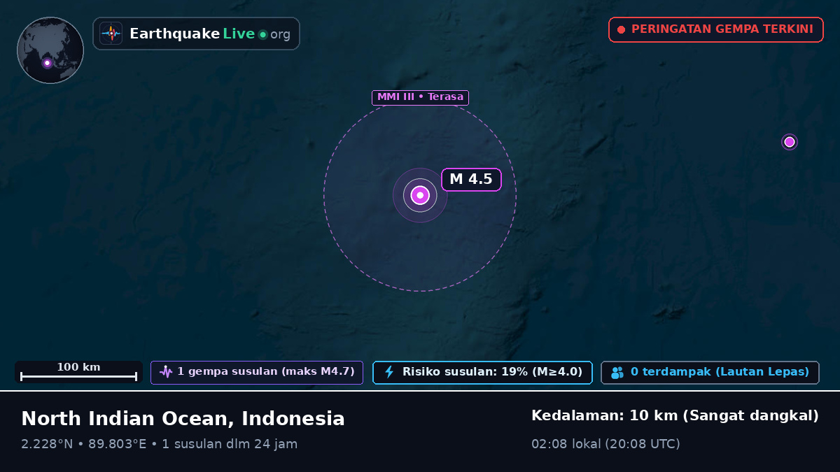Samudra Hindia (Indonesia)