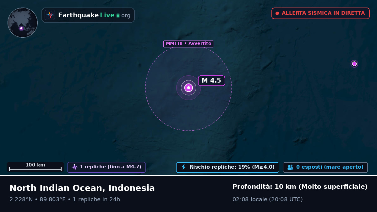 Oceano Indiano (Indonesia)