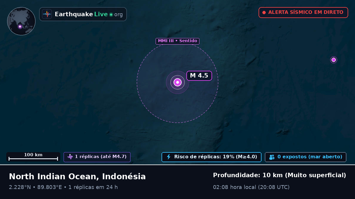 Oceano Índico (Indonésia)