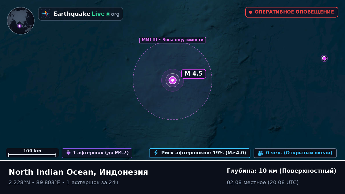 Индийский океан (Индонезия)