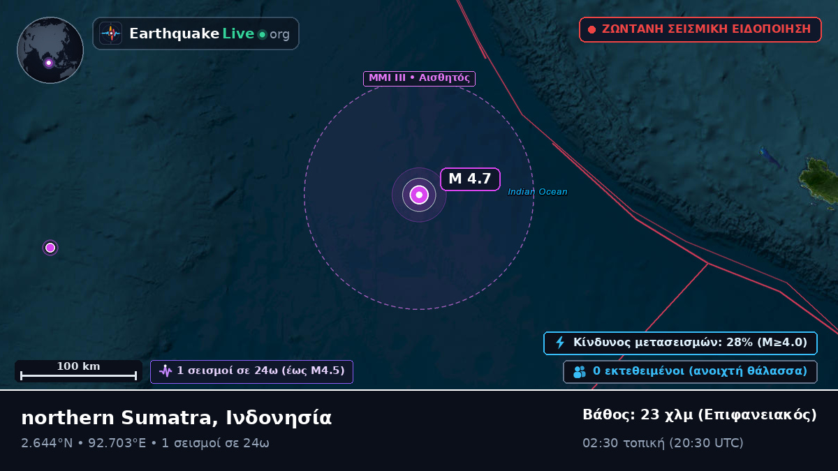 Ινδικός Ωκεανός (Ινδονησία)