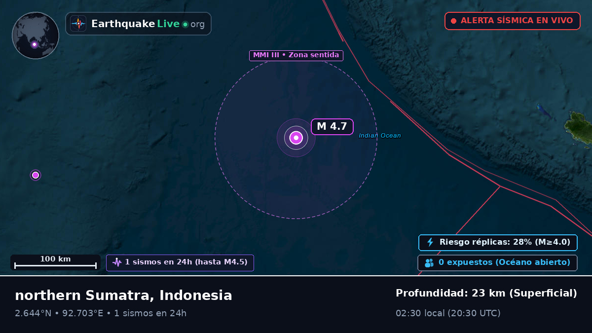 Océano Índico (Indonesia)