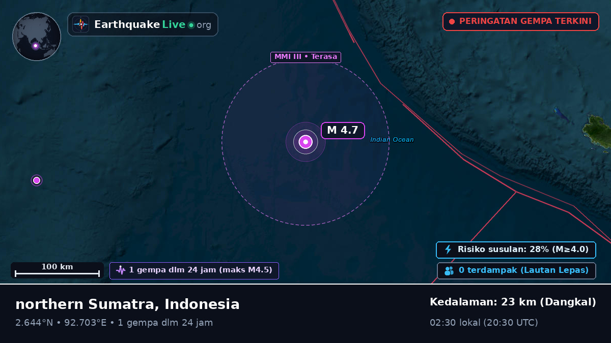 Samudra Hindia (Indonesia)